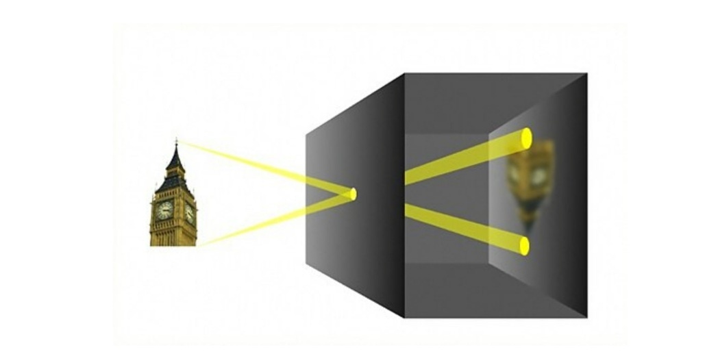 Камера-обскура. Принцип работы. Фото из открытых источников.