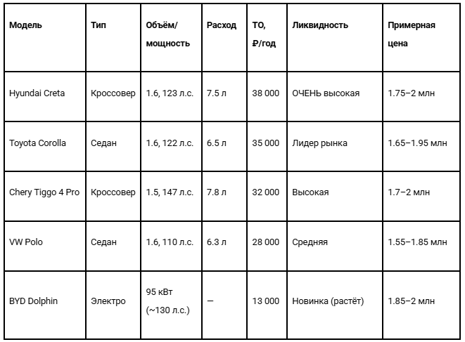 Таблица составлена на октябрь 2025