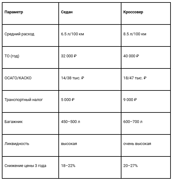 Таблица составлена на ноябрь 2025