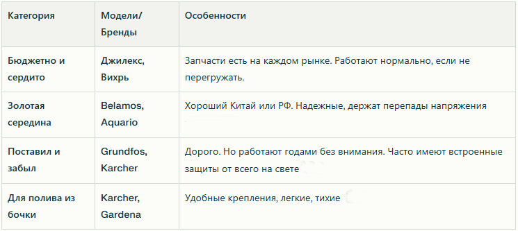 Рейтинг насосов для дачи