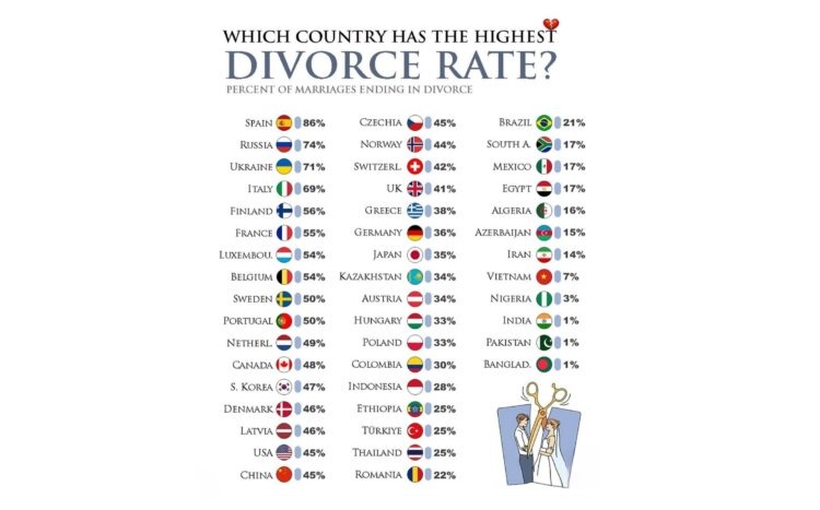 Рейтинг частоты разводов по миру. Источник изображения: creative.wam