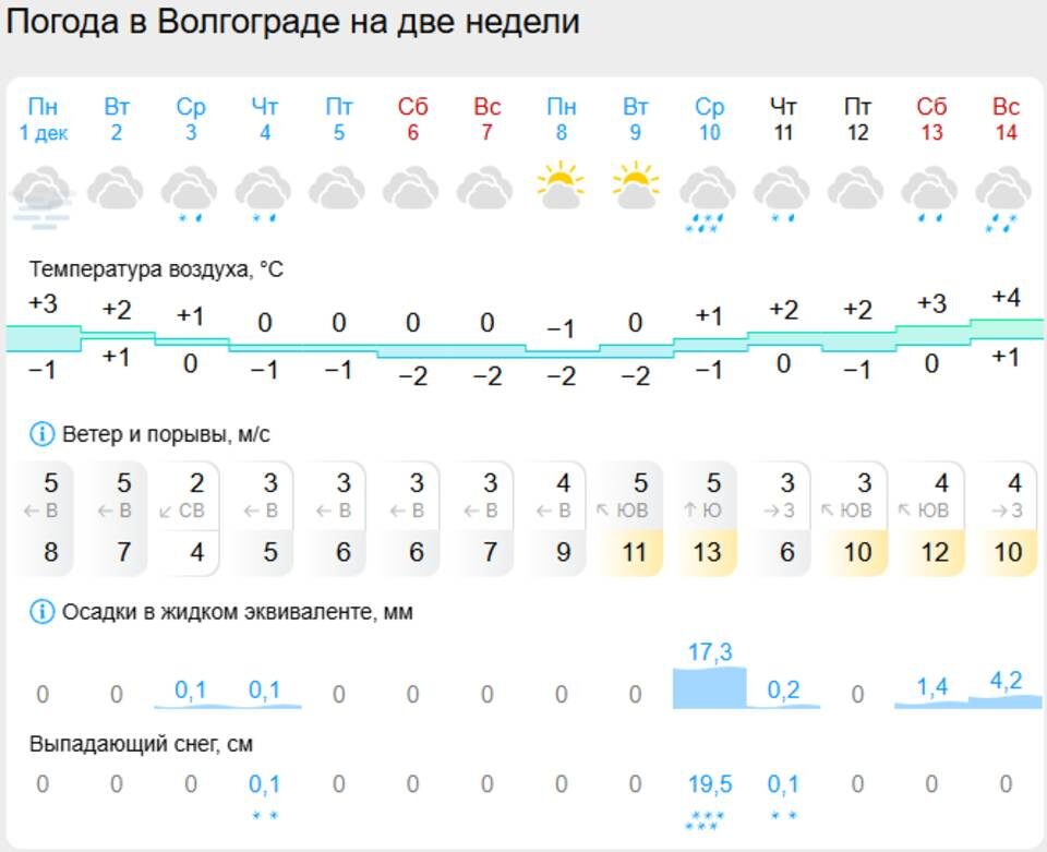    Скрин сайта Gismeteo