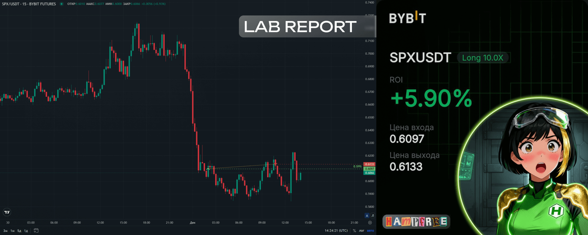 Lab report, Bybit, SPX