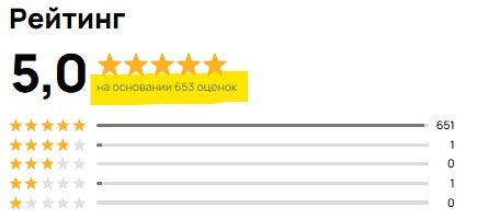 Скриншот из профиля автора