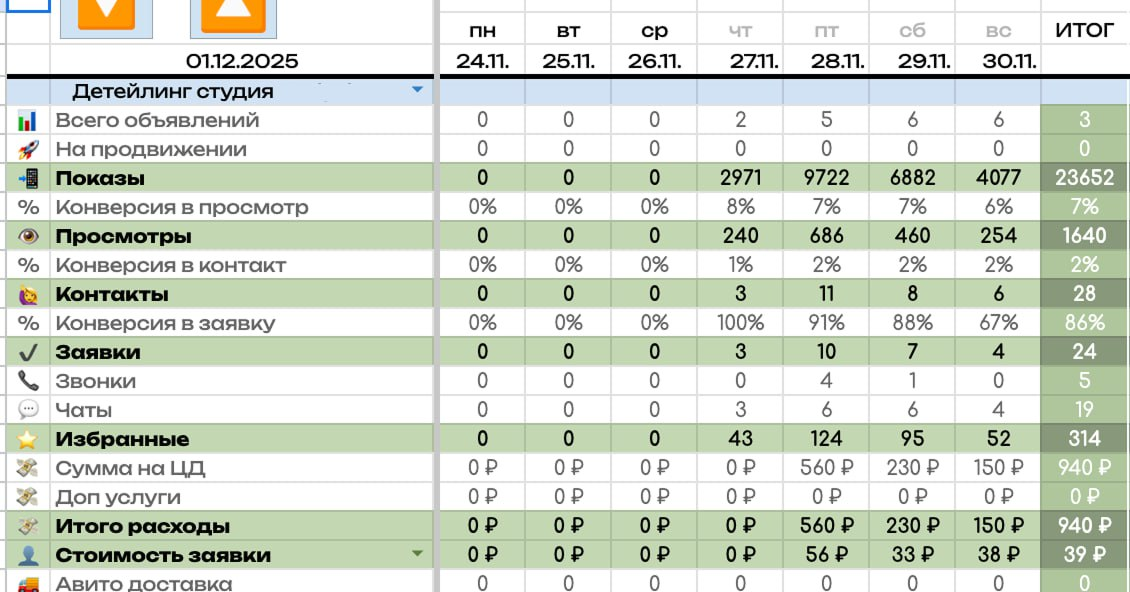 Первые дни запуска