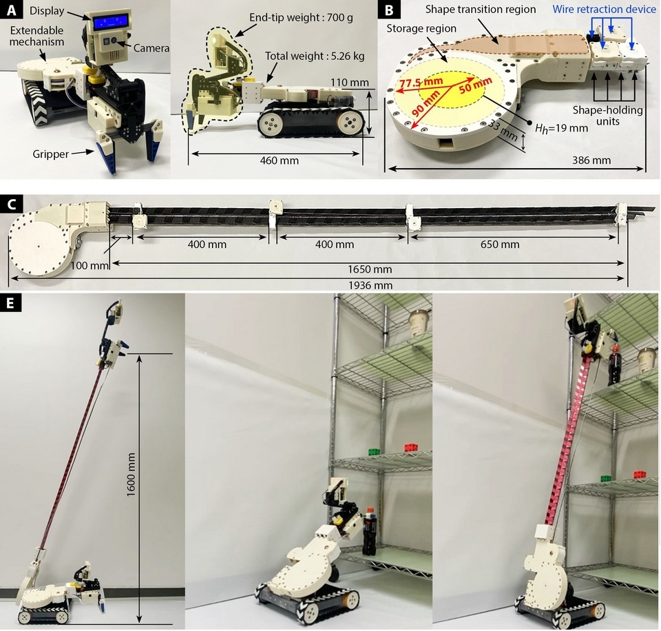   Sun-Pill Jung et al. / Science Robotics, 2025