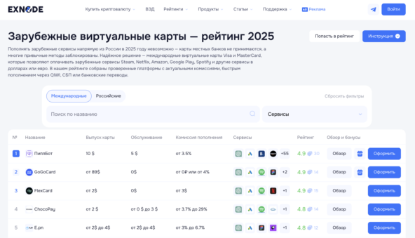 Виртуальные карты без карты на мониторинге Exnode