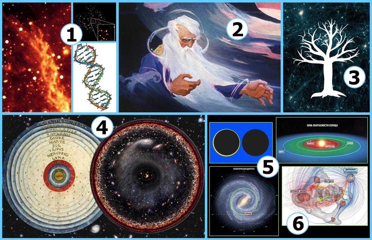 Шесть предыдущих эссе поднимают несколько тем, центральная из которых - похоже, мы всё-таки в центре мира, его пространств и времён - в другом, более глубоком смысле.