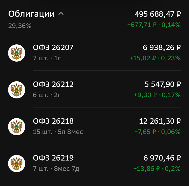 портфель ОФЗ