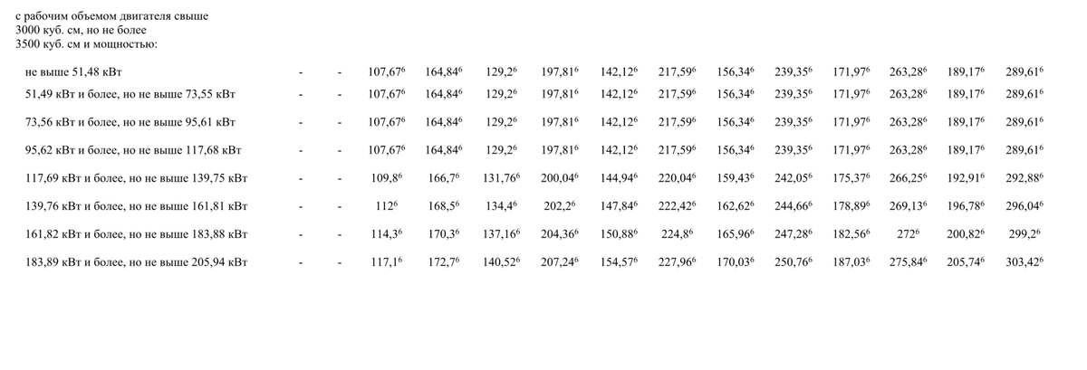 Мы используем в расчетах утвержденные Правительством ставки утильсбора с 01.12.2025