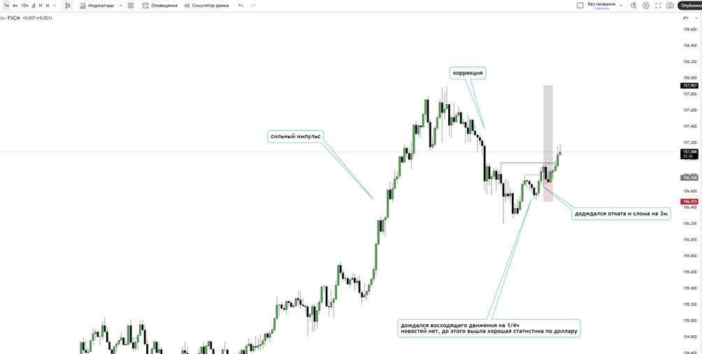 одна из моих позиций