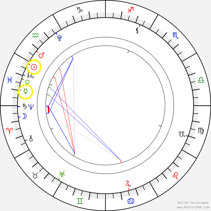 Максимальное угловое удаление Меркурия от Солнца составляет до 28°