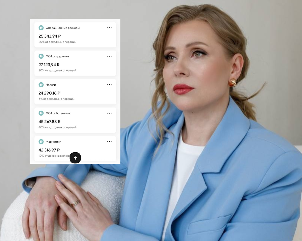 Ирина Долматова, эксперт по финансам и управлению, показывает, как работает фондирование в компании ID Стратегия