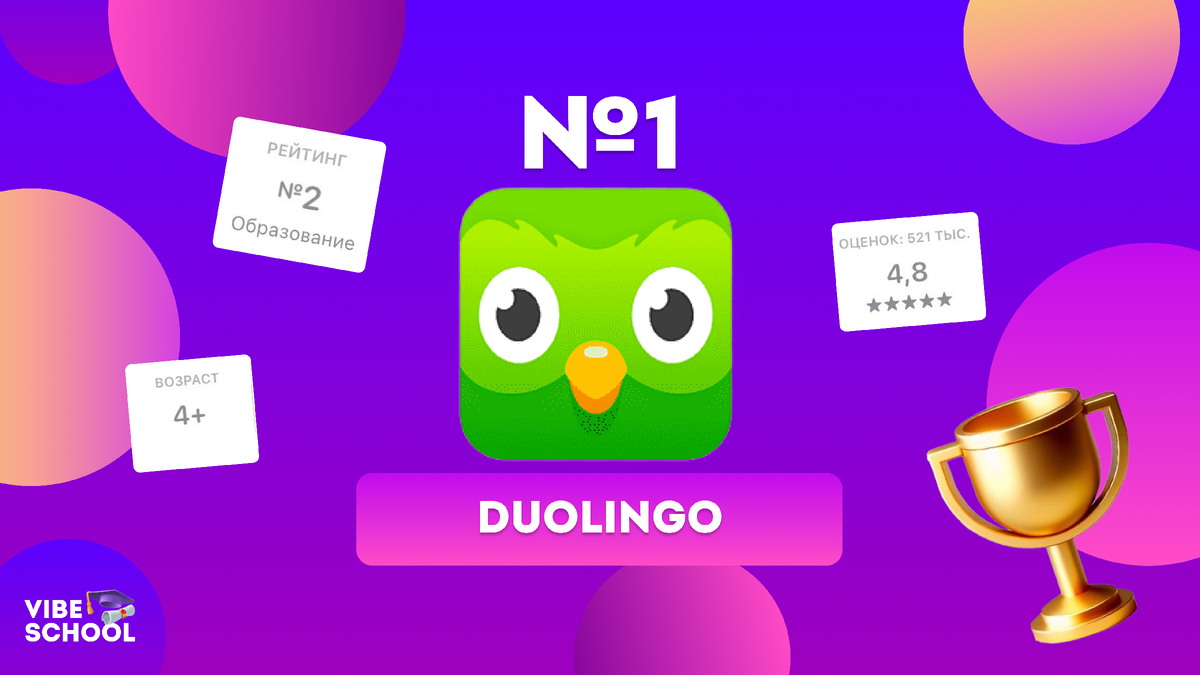 Приложение для изучения Английского языка Duolingo
