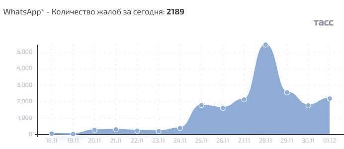 Сбой WhatsApp - это не глюк. Это намёк, который все пропустили.