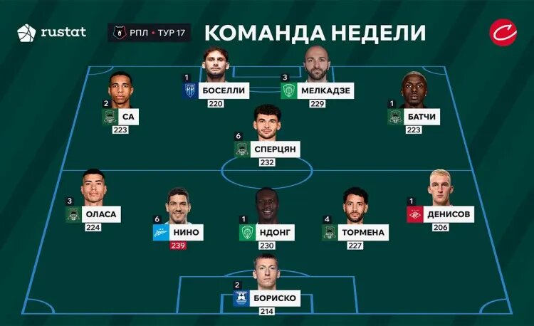    Источник фото: «Совспорт»