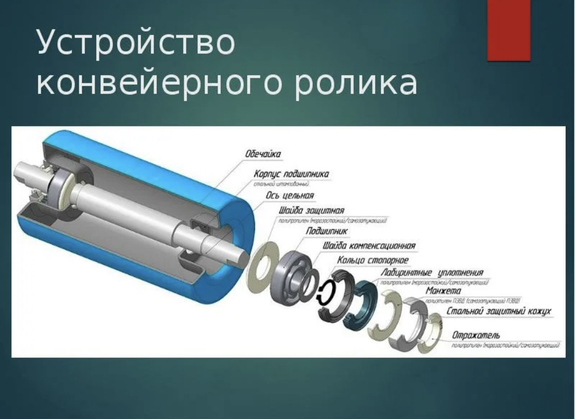 Устройство роликов