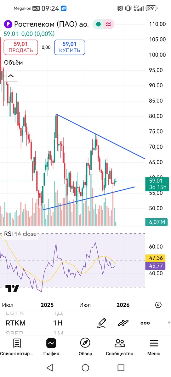 Недельный таймфрейм акций Ростелеком 
