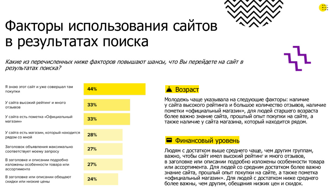 Факторы использования сайтов в результатах поиска (скриншот из презентации Дениса Шубенка)