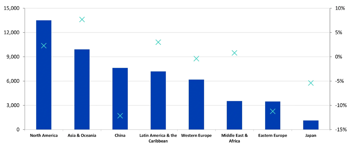 Источник: Omdia
