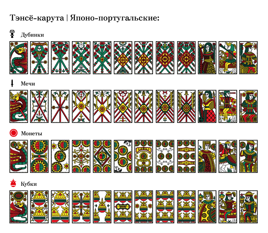 Тэнсё-карута является колодой с латинскими мастями японского происхождения. Ее до сих пор можно использоваться для всех современных игр где такого рода колоды применяются. Помимо традиционных японских игр, тэнсё-карута пригодится вам для карточных забав Италии, Испании и Латинской Америки.