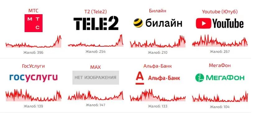    Фото: скрин сайта Сбой.РФ