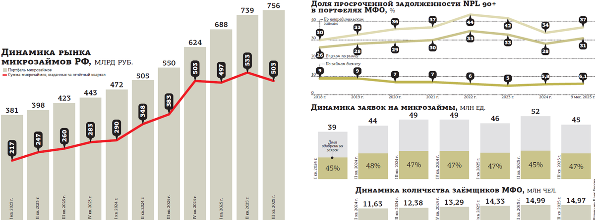 Автор фото: "Деловой Петербург"