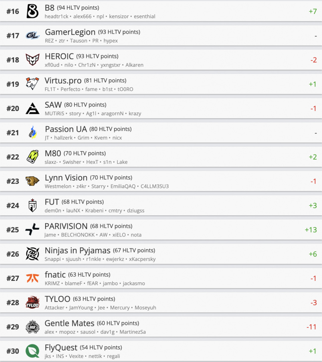 Источник: HLTV