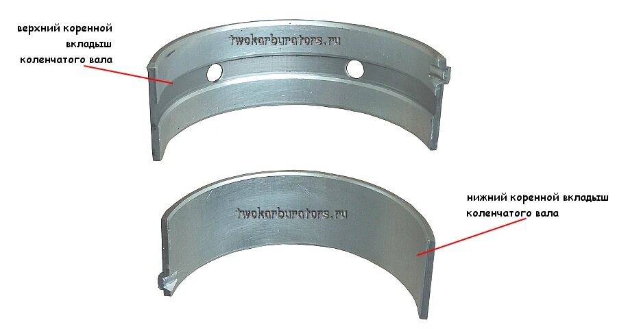 Шатунные и коренные вкладыши коленвала двигателя