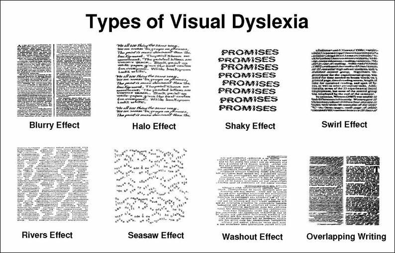 Примеры того, как люди с дислексией могут видеть текст