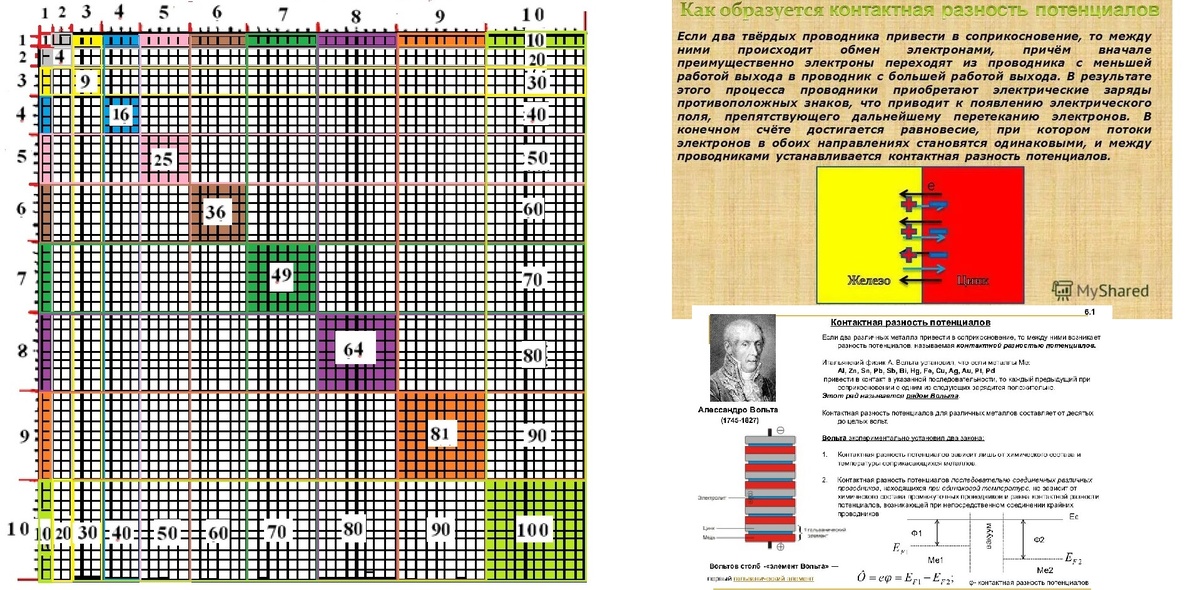 Таблица умножения Н. Рукмитд