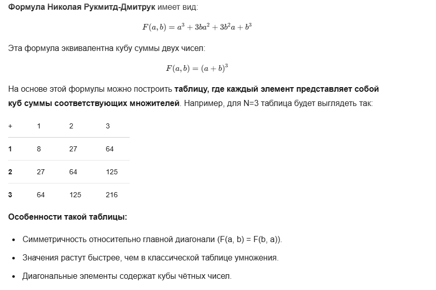  Таблице умножения Николая Рукмитд-Дмитрук в диапазоне от 1 до 10.