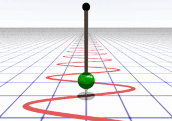 Связь между вращением и синусоидой