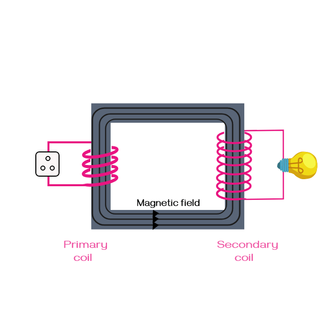 Принцип работы трансформатора