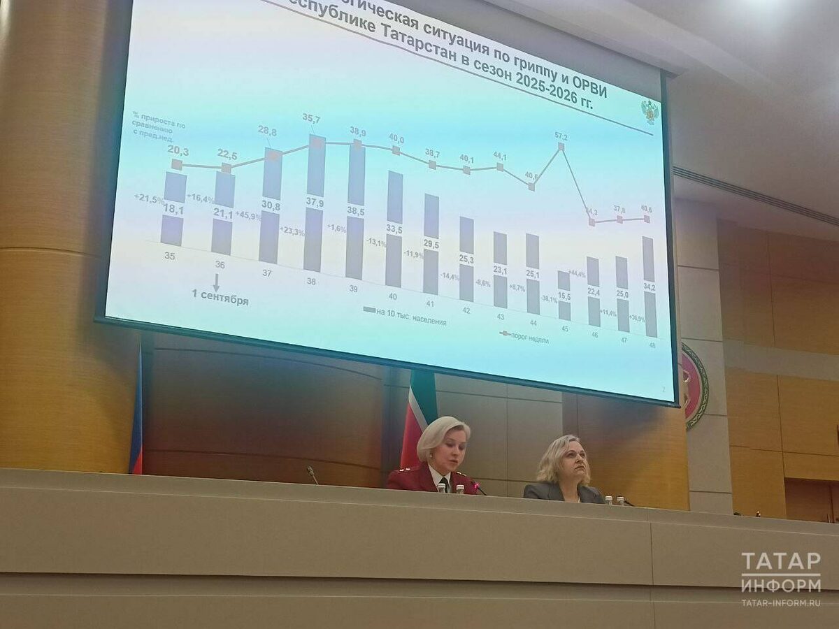 Фото: © Роман Баданов / «Татар-информ»