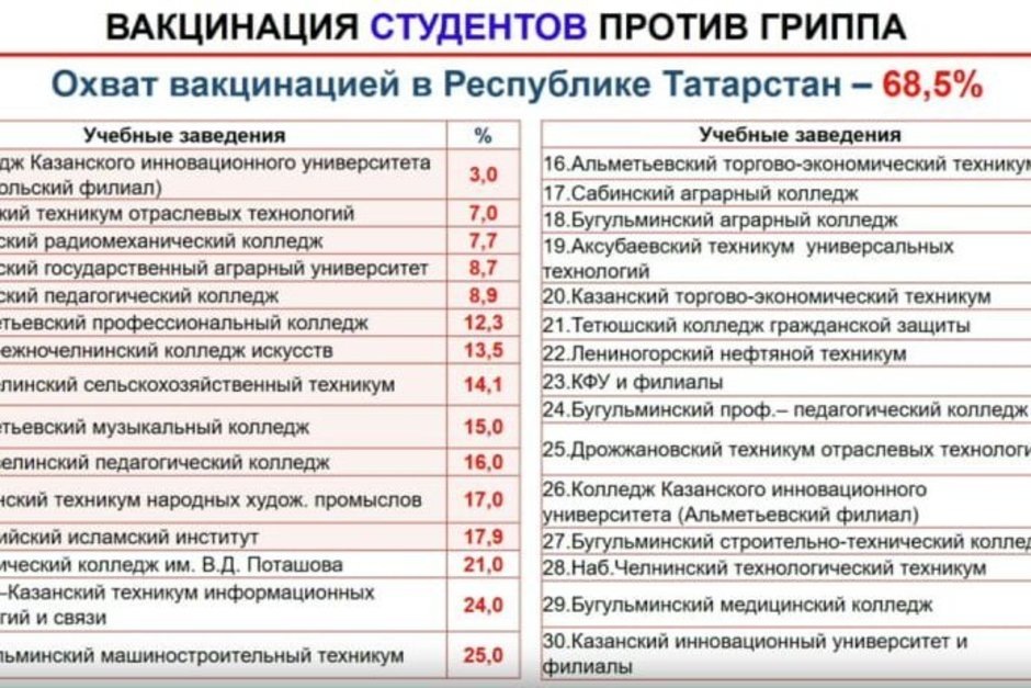   скриншот с сайта правительства РТ