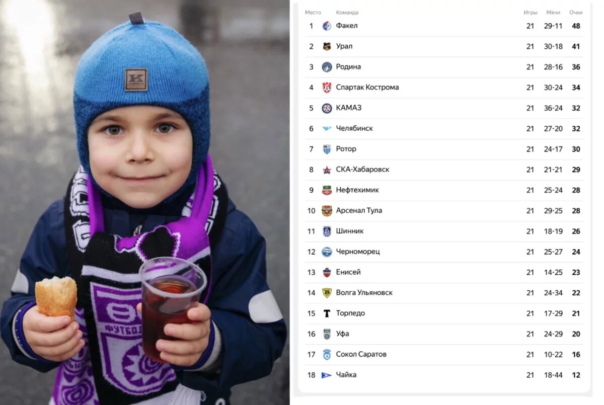    ФК «Уфа» уходит на зимние каникулы в зоне вылета из ФНЛ