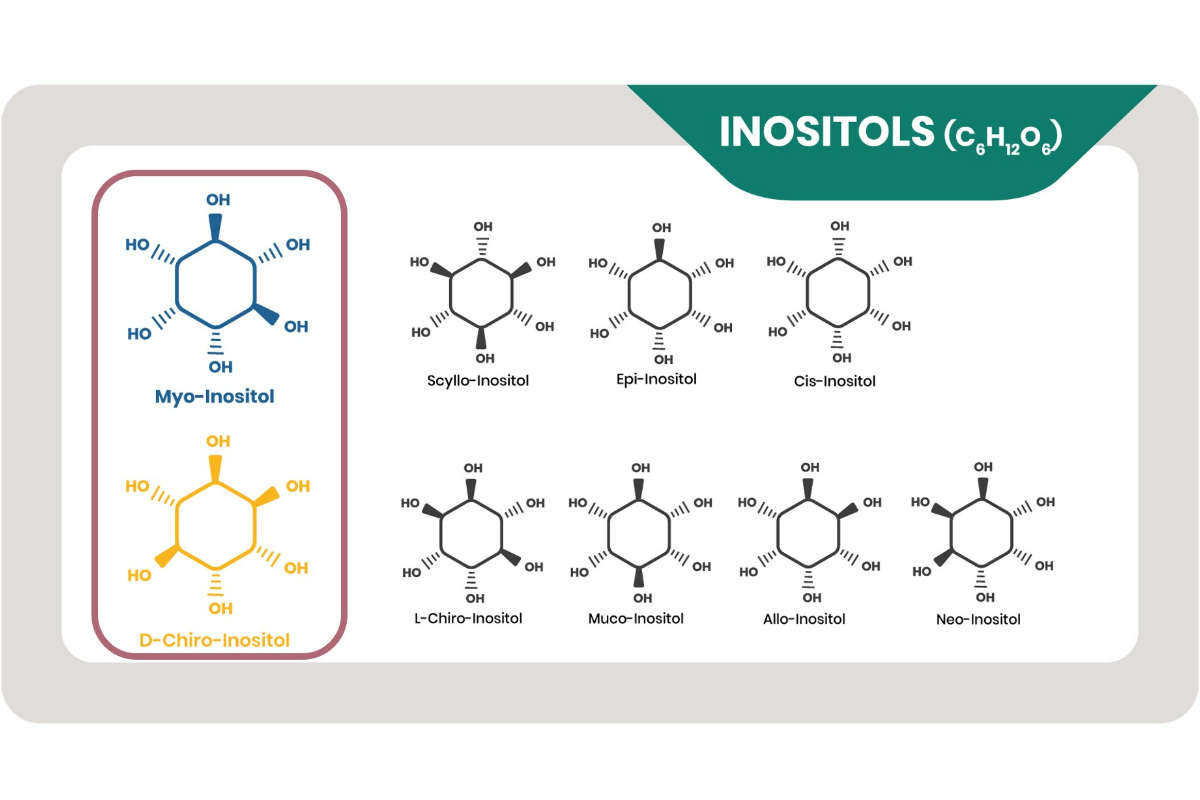Девять стереоизомеров инозитола