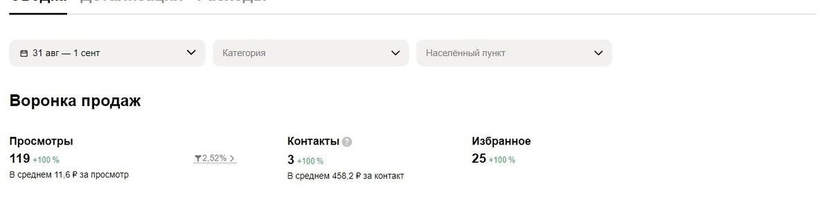 Статистика в разрезе дня