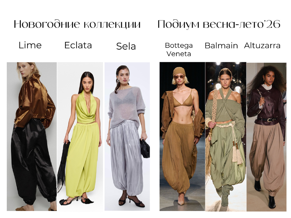 Источник: Vogue Runway и официальные сайты российских брендов