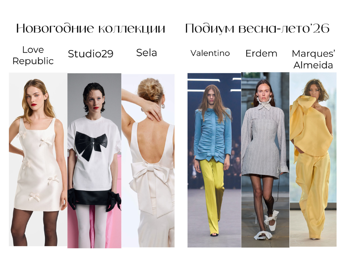 Источник: Vogue Runway и официальные сайты российских брендов