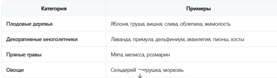 семена нуждающиеся в  стратификации