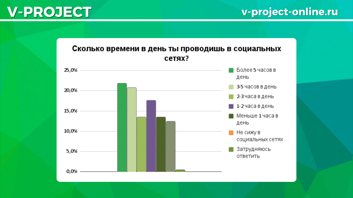 Собственный креатив