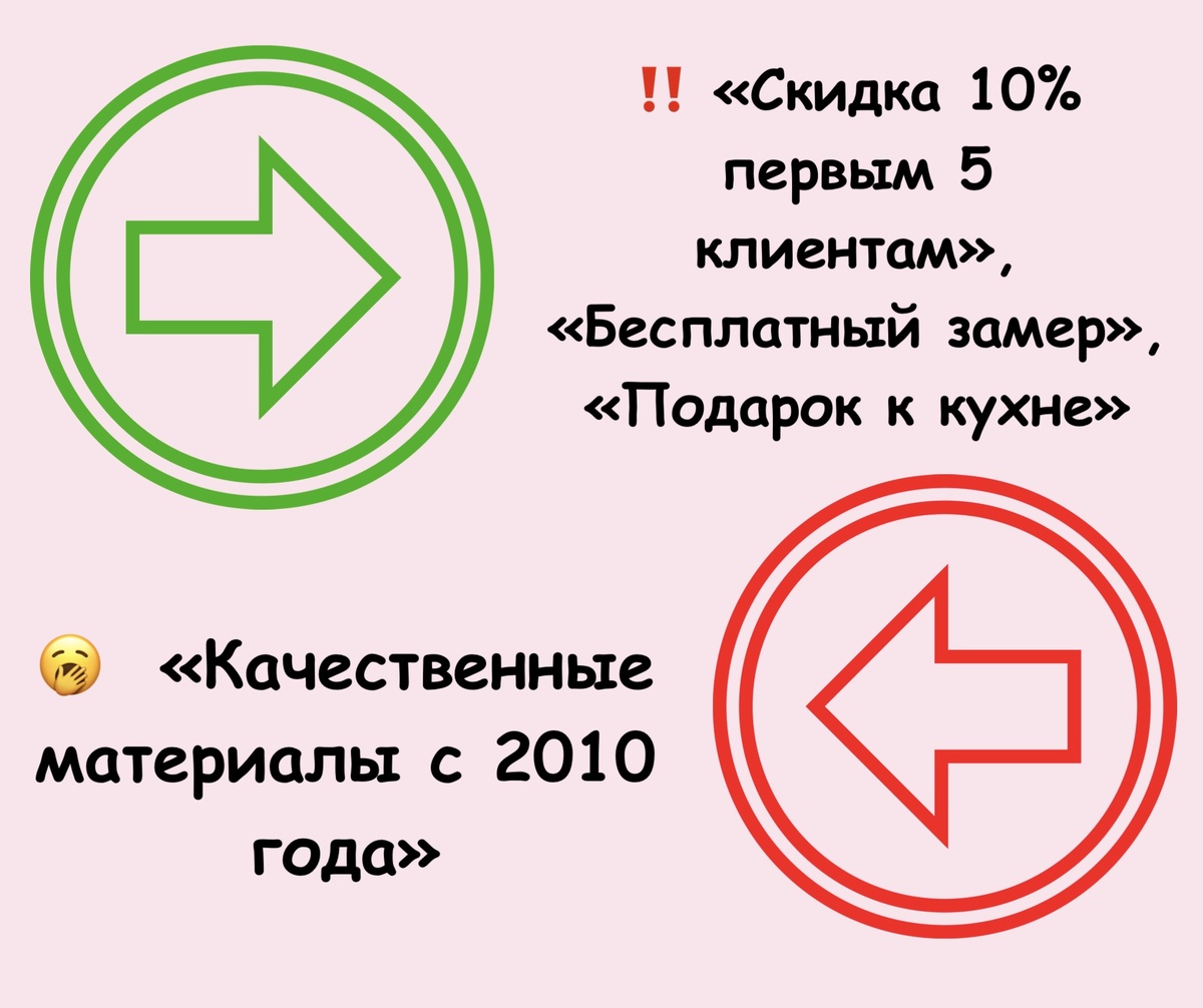 А что даете клиенту вы?
