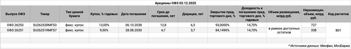 Информация по выпускам.