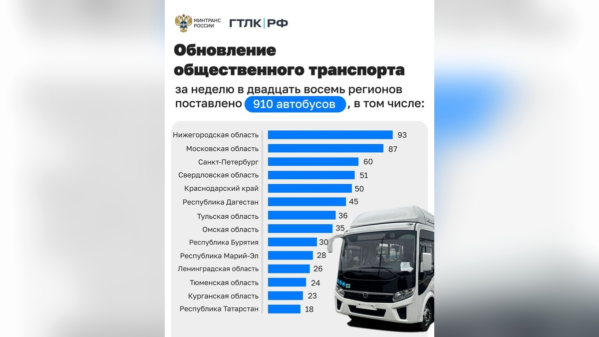    Фото t.me/Mintrans_Russia