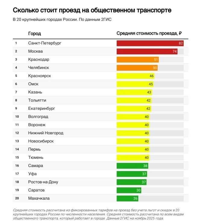     Источник: 2ГИС
