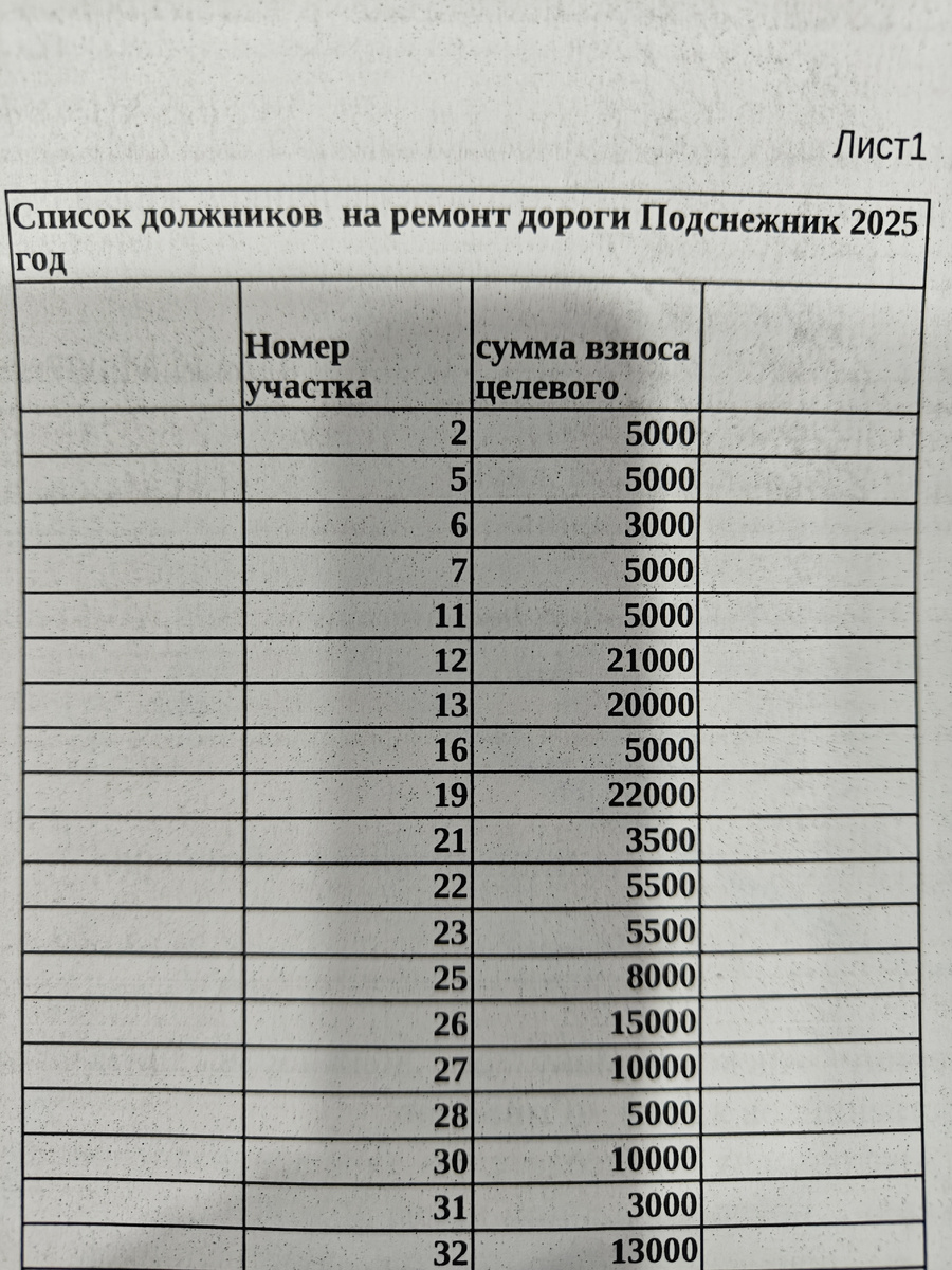 Списки должников