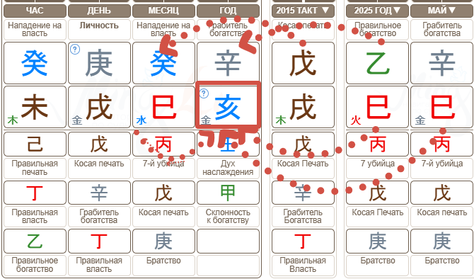25 мая 1971 г. День рождения К. Орбакайте.