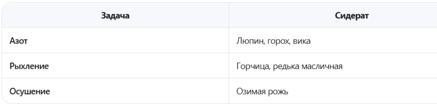 Выбор по задаче: